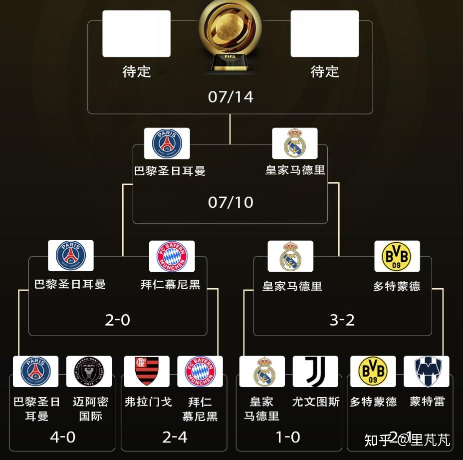 赛前速览：年终总决赛四强战国际米兰对阵多特蒙德，三大看点值得期待的简单介绍